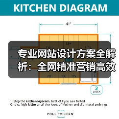 专业网站设计方案全解析：全网精准营销高效实现指南（图4）