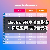 Electron开发避坑指南：环境配置与打包优化全攻略（图3）