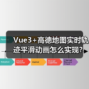 Vue3+高德地图实时轨迹平滑动画怎么实现？（图3）