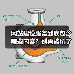 网站建设服务到底包含哪些内容？别再被坑了（图3）