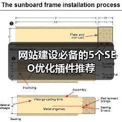 网站建设必备的5个SEO优化插件推荐(图3) 网站建设必备的5个SEO优化插件推荐(图3)