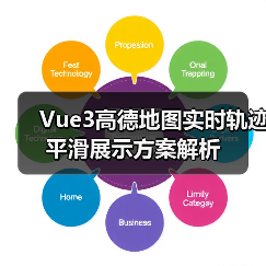 Vue3高德地图实时轨迹平滑展示方案解析(图1) Vue3高德地图实时轨迹平滑展示方案解析(图1)
