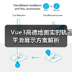 Vue3高德地图实时轨迹平滑展示方案解析(图4) Vue3高德地图实时轨迹平滑展示方案解析(图4)