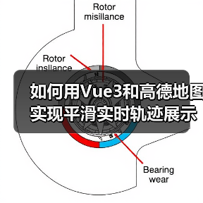 如何用Vue3和高德地图实现平滑实时轨迹展示?(图2) 如何用Vue3和高德地图实现平滑实时轨迹展示?(图2)