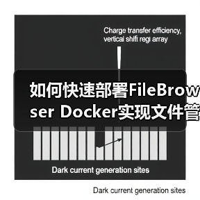 如何快速部署FileBrowser Docker实现文件管理?(图2) 如何快速部署FileBrowser Docker实现文件管理?(图2)