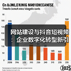 网站建设与抖音短视频：企业数字化转型新引擎