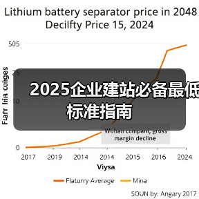 2025企业建站必备最低标准指南(图1) 2025企业建站必备最低标准指南(图1)