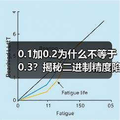 0.1加0.2为什么不等于0.3?揭秘二进制精度陷阱(图3) 0.1加0.2为什么不等于0.3?揭秘二进制精度陷阱(图3)