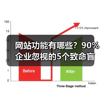网站功能有哪些?90%企业忽视的5个致命盲区(图4) 网站功能有哪些?90%企业忽视的5个致命盲区(图4)