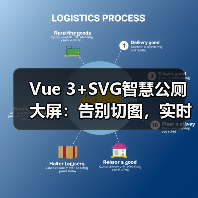 Vue 3+SVG智慧公厕大屏:告别切图,实时动态可视化?(图1) Vue 3+SVG智慧公厕大屏:告别切图,实时动态可视化?(图1)