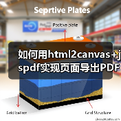 如何用html2canvas+jspdf实现页面导出PDF?解决滚动截断与自动分页问题(图2) 如何用html2canvas+jspdf实现页面导出PDF?解决滚动截断与自动分页问题(图2)