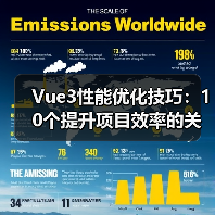 Vue3性能优化技巧:10个提升项目效率的关键点(图1) Vue3性能优化技巧:10个提升项目效率的关键点(图1)