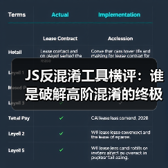 JS反混淆工具横评:谁是破解高阶混淆的终极答案?(图1) JS反混淆工具横评:谁是破解高阶混淆的终极答案?(图1)