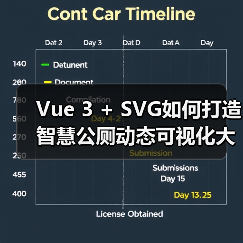 Vue 3 + SVG如何打造智慧公厕动态可视化大屏?(图3) Vue 3 + SVG如何打造智慧公厕动态可视化大屏?(图3)