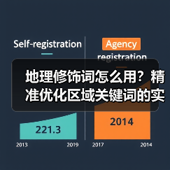地理修饰词怎么用？精准优化区域关键词的实战指南