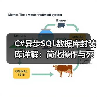 C#异步SQL数据库封装库详解:简化操作与死锁预防(图1) C#异步SQL数据库封装库详解:简化操作与死锁预防(图1)