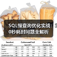 SQL慢查询优化实战:20秒耗时问题全解析(图4) SQL慢查询优化实战:20秒耗时问题全解析(图4)