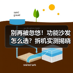 别再被忽悠!功能沙发怎么选?拆机实测揭晓最新排名前十品牌(图4) 别再被忽悠!功能沙发怎么选?拆机实测揭晓最新排名前十品牌(图4)
