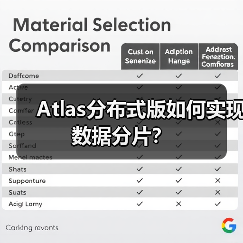 Atlas分布式版如何实现数据分片？（图2）