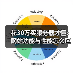 花30万买服务器才懂:网站功能与性能怎么区分?(图1) 花30万买服务器才懂:网站功能与性能怎么区分?(图1)