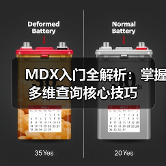 MDX入门全解析:掌握多维查询核心技巧(图1) MDX入门全解析:掌握多维查询核心技巧(图1)