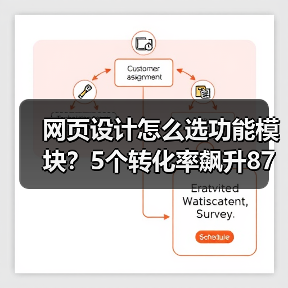 网页设计怎么选功能模块？5个转化率飙升87%的秘诀