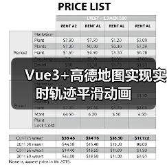 Vue3+高德地图实现实时轨迹平滑动画(图1) Vue3+高德地图实现实时轨迹平滑动画(图1)