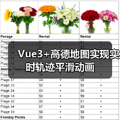 Vue3+高德地图实现实时轨迹平滑动画(图4) Vue3+高德地图实现实时轨迹平滑动画(图4)