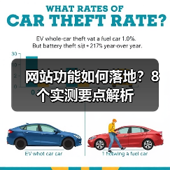 网站功能如何落地?8个实测要点解析(图3) 网站功能如何落地?8个实测要点解析(图3)