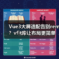 Vue3大屏适配告别rem？vfit库让布局更简单（图3）
