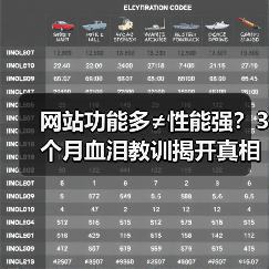 网站功能多≠性能强?3个月血泪教训揭开真相(图3) 网站功能多≠性能强?3个月血泪教训揭开真相(图3)