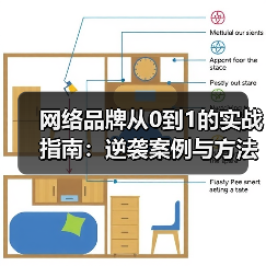 网络品牌从0到1的实战指南:逆袭案例与方法论(图2) 网络品牌从0到1的实战指南:逆袭案例与方法论(图2)