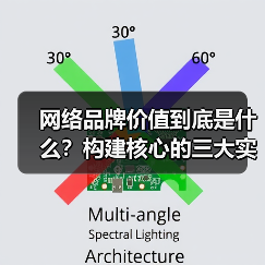 网络品牌价值到底是什么?构建核心的三大实战方法(图4) 网络品牌价值到底是什么?构建核心的三大实战方法(图4)