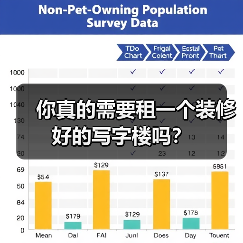 你真的需要租一个装修好的写字楼吗？