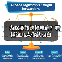 为啥要转跨境电商?看懂这几点你就明白(图4) 为啥要转跨境电商?看懂这几点你就明白(图4)