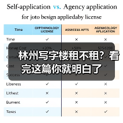 林州写字楼租不租？看完这篇你就明白了