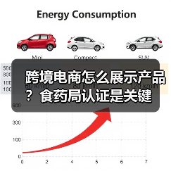 跨境电商怎么展示产品？食药局认证是关键