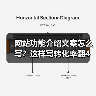 网站功能介绍文案怎么写?这样写转化率翻4倍(图3) 网站功能介绍文案怎么写?这样写转化率翻4倍(图3)