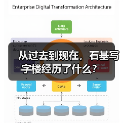 从过去到现在,石基写字楼经历了什么?(图4) 从过去到现在,石基写字楼经历了什么?(图4)