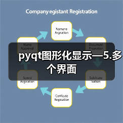 pyqt图形化显示—5.多个界面(图2) pyqt图形化显示—5.多个界面(图2)