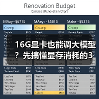 16G显卡也能调大模型?先搞懂显存消耗的3大核心原因(图4) 16G显卡也能调大模型?先搞懂显存消耗的3大核心原因(图4)