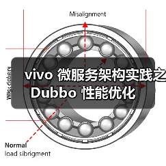 vivo 微服务架构实践之 Dubbo 性能优化(图4) vivo 微服务架构实践之 Dubbo 性能优化(图4)
