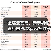 金蝶云苍穹，新手初学者小白PC端java插件开发教学示例